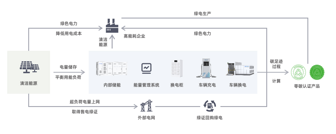 电力图.jpg